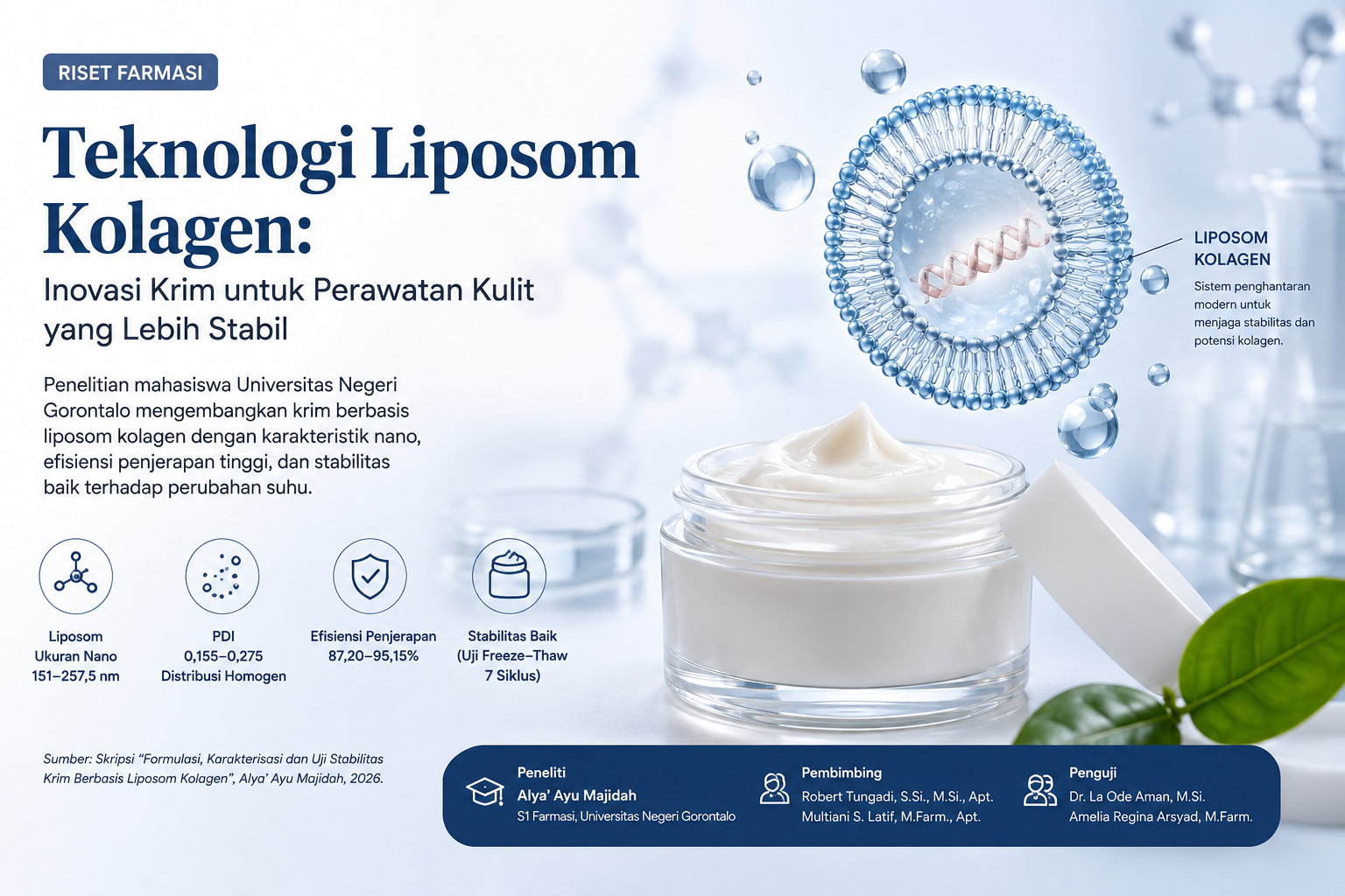 Teknologi Liposom Kolagen: Inovasi Krim untuk Mendukung Perawatan Kulit yang Lebih Stabil